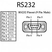 UC-257 - 2 Port RS232 PCI Serial Port Card
