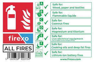 5060638820734 - Non-Photoluminescent Fire Extinguisher Safety Sign