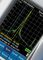 PSA6005USC - Handheld RF Spectrum Analyser with Option U02, Case & Accessories, 10MHz to 6GHz