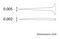 5 SA - 110mm High Precision Tweezers, Straight Pointed Tips
