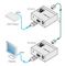 PT-571 - HDMI HDCP 2.2 Compact Transmitter over PoC Long Reach DGKat