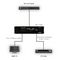 AU-11SA - HDMI 7.1 Audio De-Embedder & Repeater