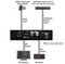PRO-H2-3GSDI - HDMI to 3G-SDI Dual Output Converter