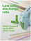 GPRHC212E016 - ReCyko Pre-Charged NiMH Rechargeable AA Batteries, 2100mAh 4 Pack