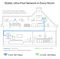 TL-WPA8631P-KIT - AV1300 Gigabit Passthrough Powerline AC WiFi Kit, 1300Mbps