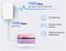 MP500 KIT - AV1000 Gigabit Powerline Starter Kit