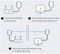 MP500 KIT - AV1000 Gigabit Powerline Starter Kit