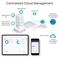 ER7206 - SafeStream Gigabit Multi-WAN VPN Router
