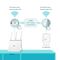 TL-WPA7617 - AV1000 Gigabit Powerline WiFi Extender