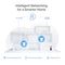 DECO XE75 PRO(2-PACK) - Deco AXE5400 WiFi 6E Tri-Band Whole Home Mesh Wireless System with WPA3 & 2.5GbE, Twin Pack