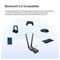 ARCHER TX55E - AX3000 Dual Band WiFi 6 & Bluetooth 5.2 PCI-Express Adaptor, WPA3