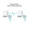 PG1200 KIT - G.hn1200 Powerline Kit