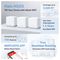 HALO H32G(3-PACK) - Halo H32G AC1200 Whole Home Mesh WiFi System, Triple Pack