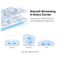 HALO H32G(3-PACK) - Halo H32G AC1200 Whole Home Mesh WiFi System, Triple Pack