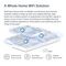HALO H1500X(3-PACK) - Halo H1500X AX1500 Whole Home Mesh WiFi 6 System, Triple Pack WPA3
