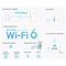 TL-WPA7817 KIT - AV1000 Gigabit Powerline & AX1500 WiFi 6 Starter Kit