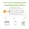 TGR-PS-SP60 - Portable Solar Panel with USB C Fast Charging, 60W