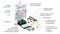 5342 - Inventor's Kit for Raspberry Pi Pico