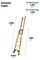 75071 - Leansafe X3 Professional 3 in 1 Fibreglass Multi-Purpose Ladder