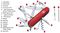 HUNTSMAN - Swiss Army Pen Knife, Huntsman