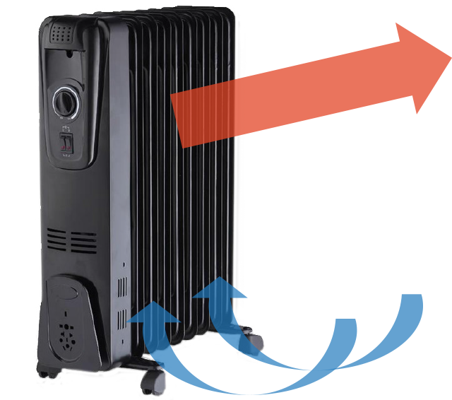 Oil Filled Heater Infographic