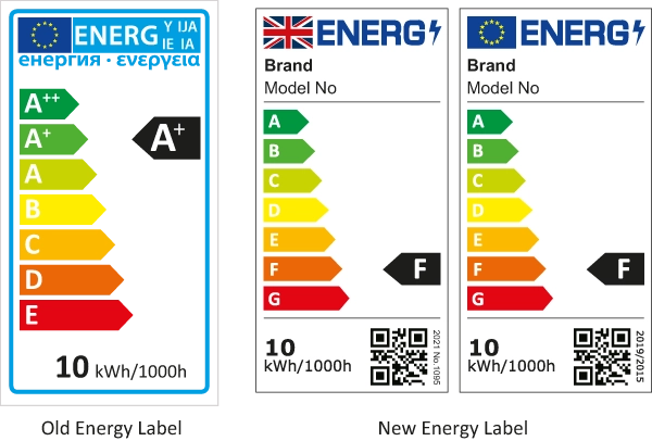 ECO Labels